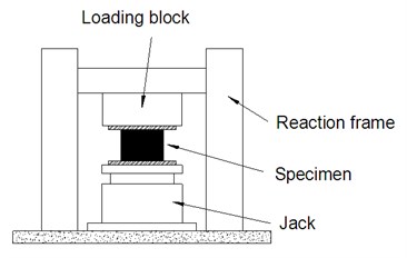 Experimental set-up of vertical loading test