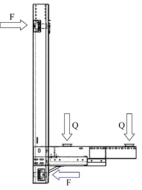 Roller guide load scheme: Q – frame lifting capacity, F – reactive component [1]