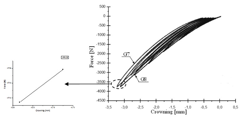 Susceptibility graphs for GREEN-type rollers with the shift of susceptibility characterization