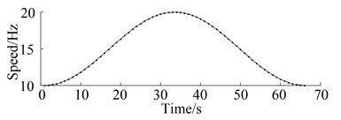 Relationship of the speed and the time