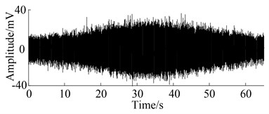 Waveform obtained from two operation states in varying speed