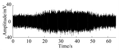 Waveform obtained from two operation states in varying speed