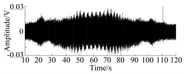Waveform of signals obtained from two operation states in varying speeds and loads