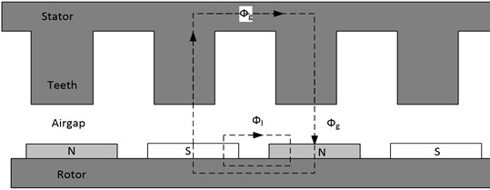 The cross-section of the slotted structural permanent magnet synchronous generator