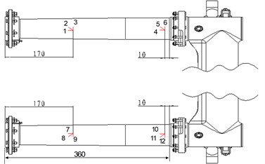a) gauges on the strut, b) gauges on the rotating shaft, c) gauges on the rocker arm