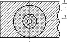 Creating calculative scheme: 1 – compound, 2 – selected compound cylinder,  3 – passive electronic component