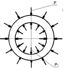 Load scheme of internal: a) and external, b) cylinders