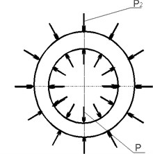 Load scheme of internal: a) and external, b) cylinders