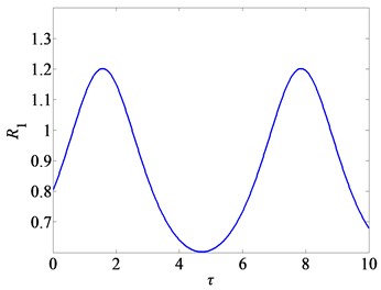 Variation of attenuation ratio R1 with the  time-delays