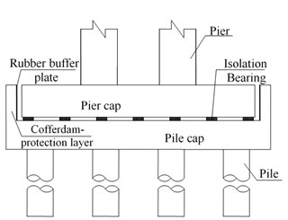 Configuration of base-isolation layer: a) longitudinal direction, b) transverse direction