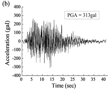 Seismic input: a) response spectrum, b) acceleration history