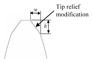 Modifications of gear tooth: a) parabolic crowning; b) tip relief