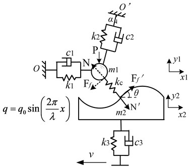 3-DOF mechanism model of pin-on-disc brake squeal