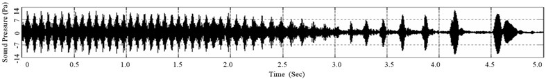 Time history of sound pressure when squeal occurs