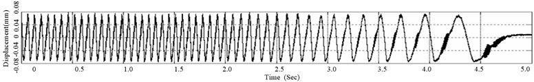 Time history of disc surface vibration signal when squeal occurs