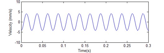 Result of two integrations realized by the presented integration wavelet