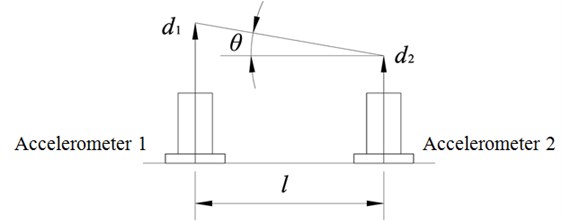 Principle of displacement estimation with two accelerometers