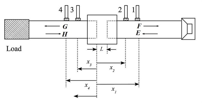 Schematic of two-load method TL measurement