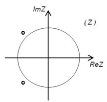 a) – stationary behavior – on the unit circle |z|= 1; b) – stimulant behavior – outside of the unit circle |z|=1, c) – inhibitory roots are inside the unit circle |z|= 1
