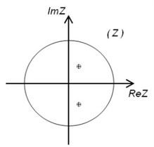 a) – stationary behavior – on the unit circle |z|= 1; b) – stimulant behavior – outside of the unit circle |z|=1, c) – inhibitory roots are inside the unit circle |z|= 1
