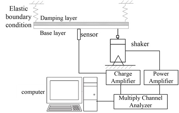 Schematic view of the steady-state testing system