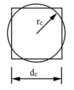 Equivalent square hole for circle of radius rc