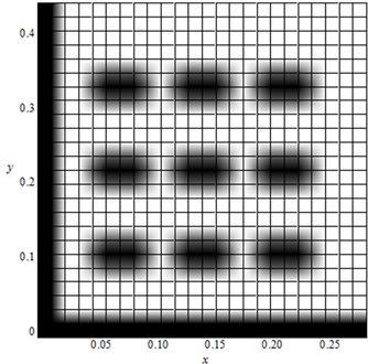 Density plot of the function F(x, y) for specimen 276 mm × 432 mm with rc= 25