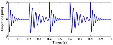 Waveform of multiple impulse source signal