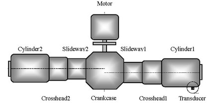 Structure sketch of reciprocating compressor test-bed
