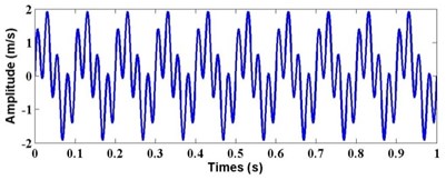 Waveform of multi-harmonic signal