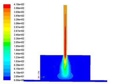 CFD simulation results for the mixed levitation working stage