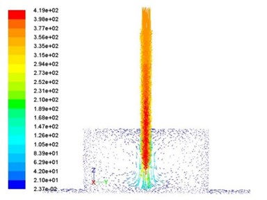 CFD simulation results for the mixed levitation working stage