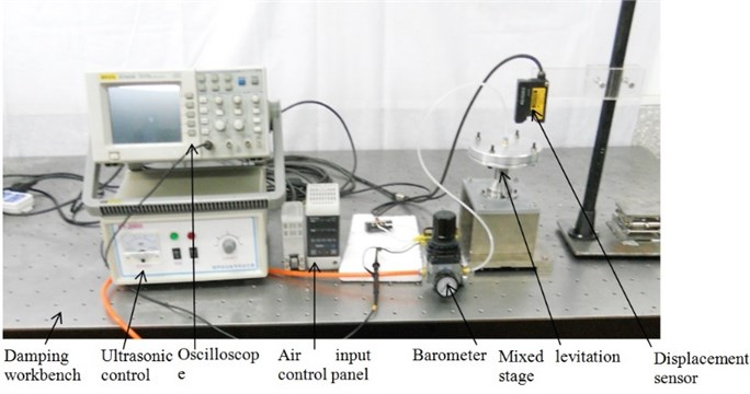 Schematic of the experimental setup