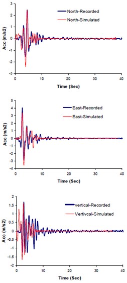Comparison of the recorded and simulated: a) seismograms, b) response spectra,  c) multi-tapered spectral amplitude's waveforms