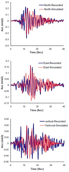 Comparison of the recorded and simulated seismograms, corresponding to  response spectra and multi-tapered forms at Mohammad Abad station