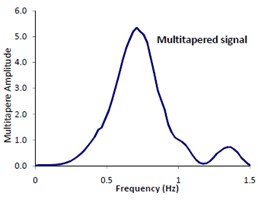 Presentation of original & multitapered signals: a) original signal, b) multitapered signal and c) comparison between the original signal and inversed multitapered signals