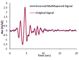 Presentation of original & multitapered signals: a) original signal, b) multitapered signal and c) comparison between the original signal and inversed multitapered signals