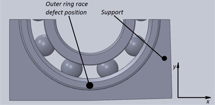 Initial measurement conditions:  a) position of inner ring race defect; b) position of outer ring race defect