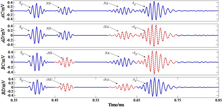 Response signals of simulation at a driving frequency of 120 kHz