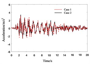 Response history for 4th floor acceleration of Structure A in no pounding cases
