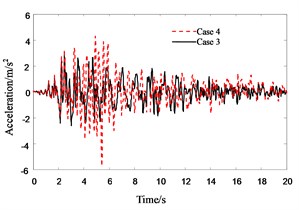 Response history for 4th floor acceleration of Structure A in pounding cases