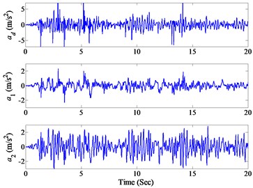 Measured accelerations under  El Centro earthquake excitation