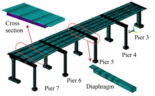 Finite element model of the rigid frame bridge