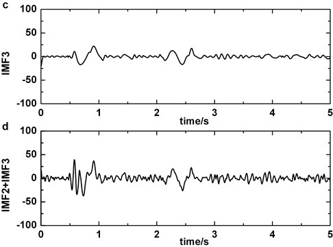 Decomposing of epileptic EEG signal that contains slow-wave by EMD: a) the original epileptic EEG signal which contains slow-wave at about 1 s, b) IMF2, c) IMF3, d) IMF2+IMF3