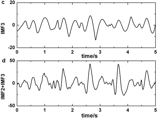 Decomposing of EEG signal contained blinking artifacts by EMD: a) original signal, b) IMF2, c) IMF3, d) IMF2 + IMF3