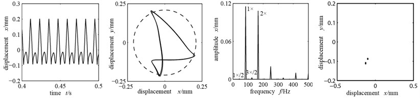 Time-domain graph, orbit diagram, frequency spectrogram and Poincare graph  of rotor system with the change of rubbing stiffness