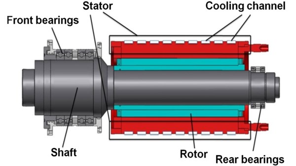 High-speed spindle system