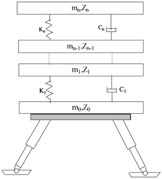 Simplified model of the lander body modal analysis