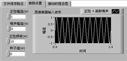 Output settings of LabVIEW front panel