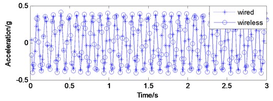 The sample domain plot comparison